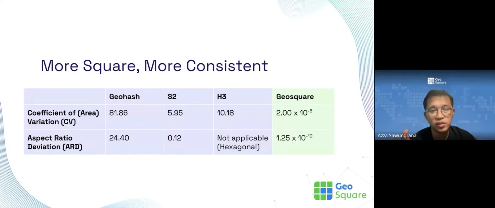 GeoSquare Grid Consistency